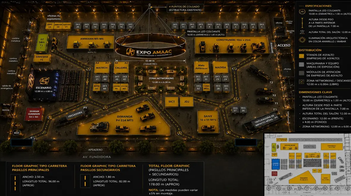 Área para expo por m2